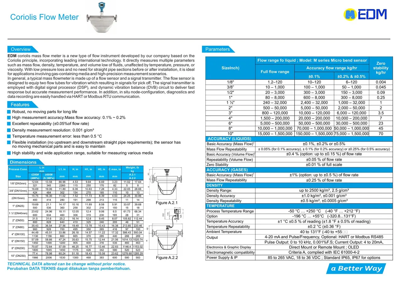 Coriolis Gas Flow Meter EDM dari katalog resmi