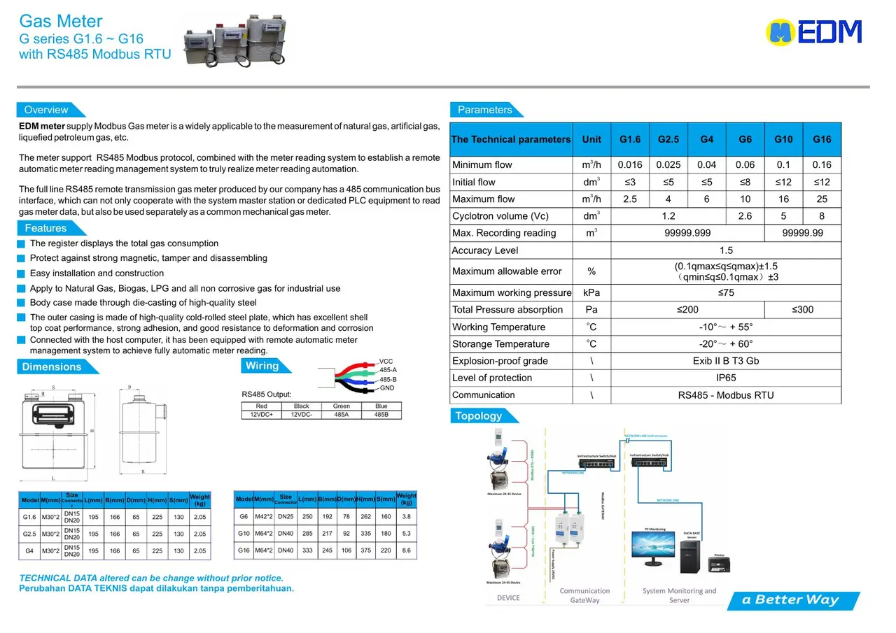 Gas Meter Diaphragm Modbus EDM dari katalog resmi