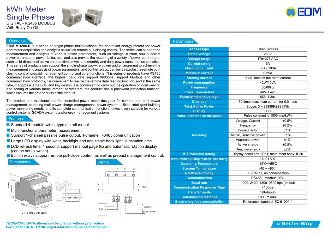 Digital kWh Meter with Relay On-Off EDM dari katalog resmi