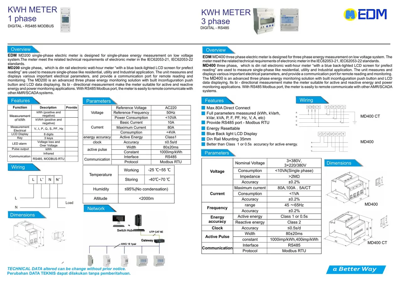 Digital kWh Meter RS485 Modbus EDM dari katalog resmi