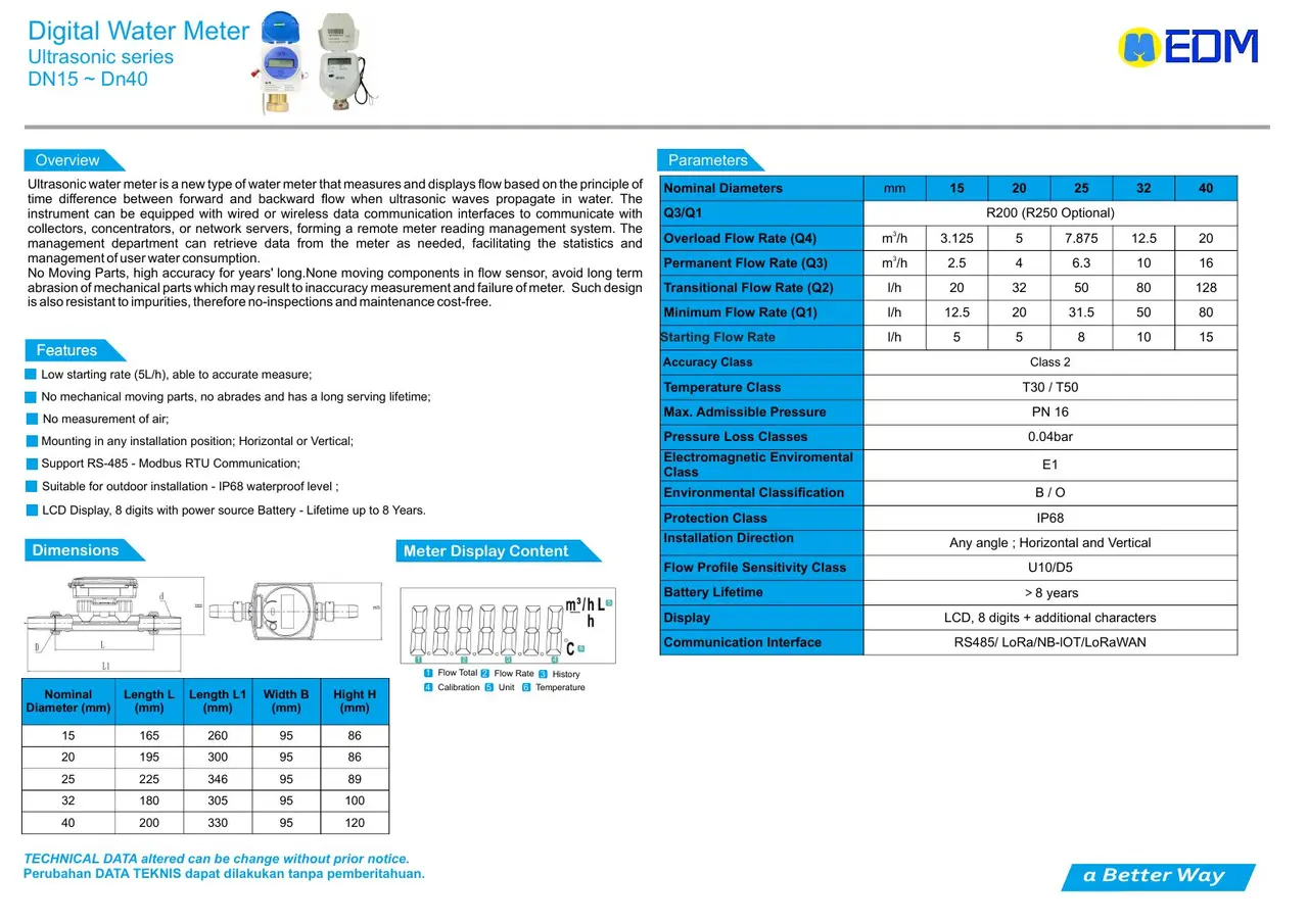 Digital Water Meter Ultrasonic DN15-DN40 EDM dari katalog resmi