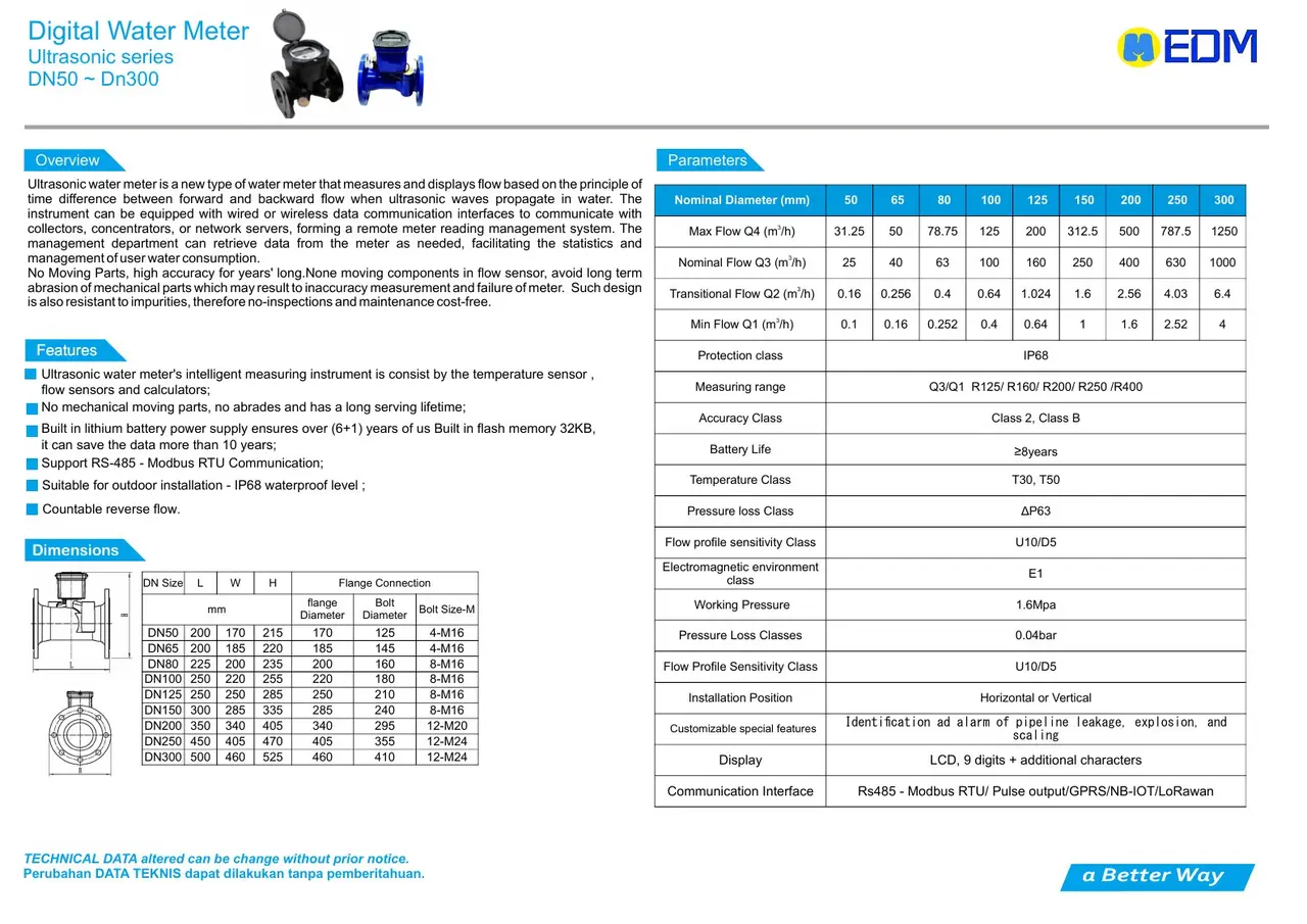 Digital Water Meter Ultrasonic DN50-DN300 EDM dari katalog resmi