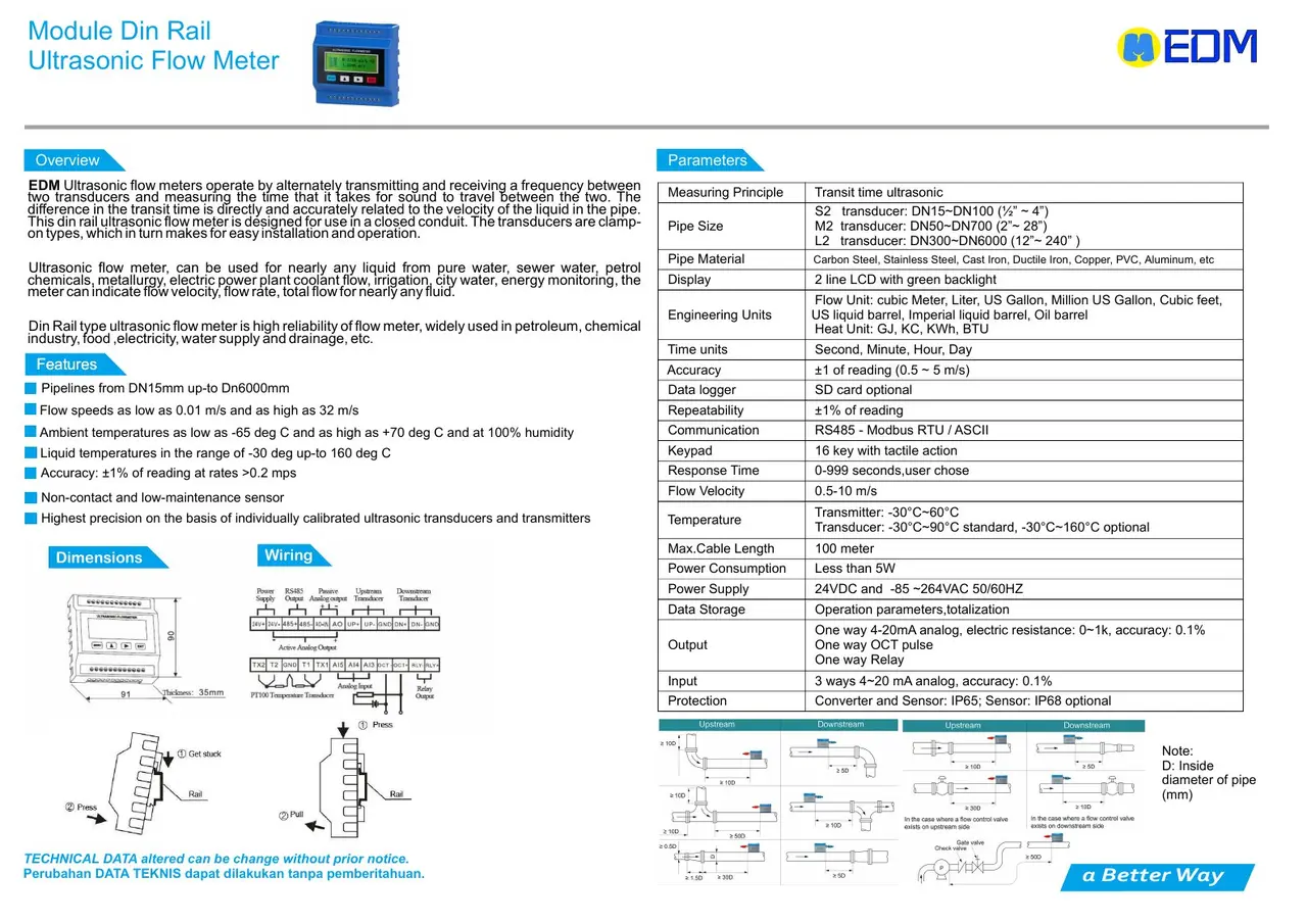 DIN Rail Ultrasonic Flow Meter EDM dari katalog resmi