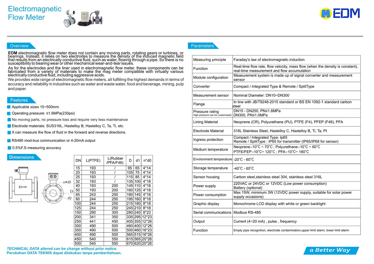 Electromagnetic Flow Meter EDM dari katalog resmi