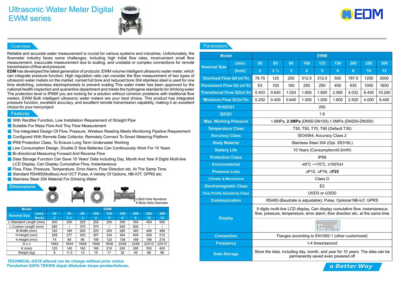 EWM Ultrasonic Water Meter Digital EDM dari katalog resmi