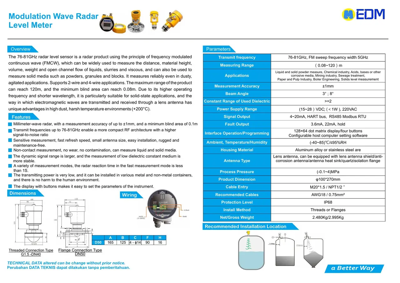 FMCW Radar Level Meter EDM dari katalog resmi
