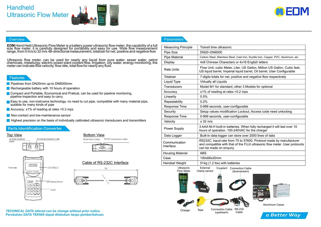 Ultrasonic Flow Meter Clamp On EDM dari katalog resmi
