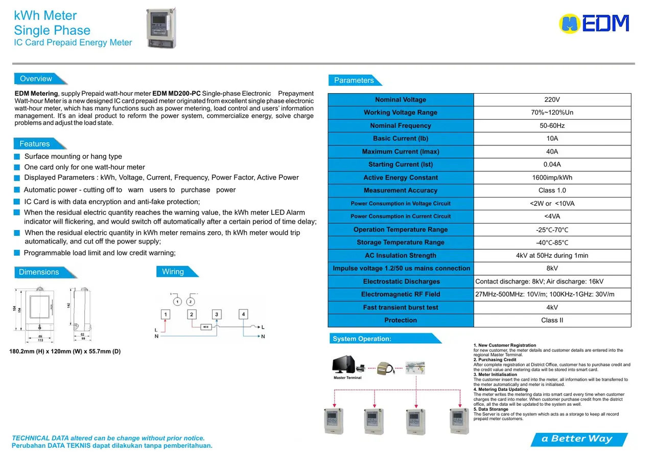 IC Card Prepaid Energy Meter EDM dari katalog resmi