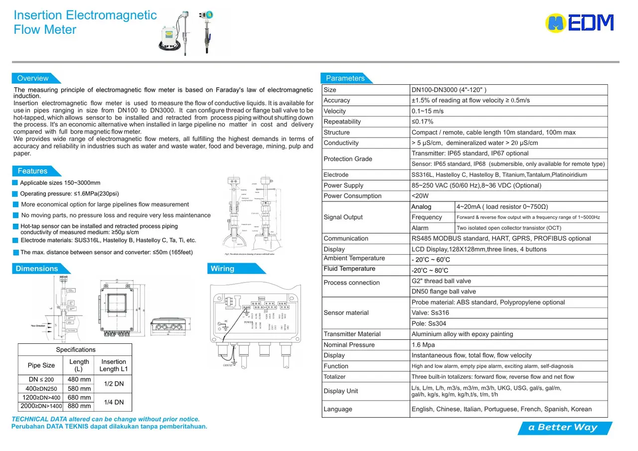 Insertion Electromagnetic Flow Meter EDM dari katalog resmi