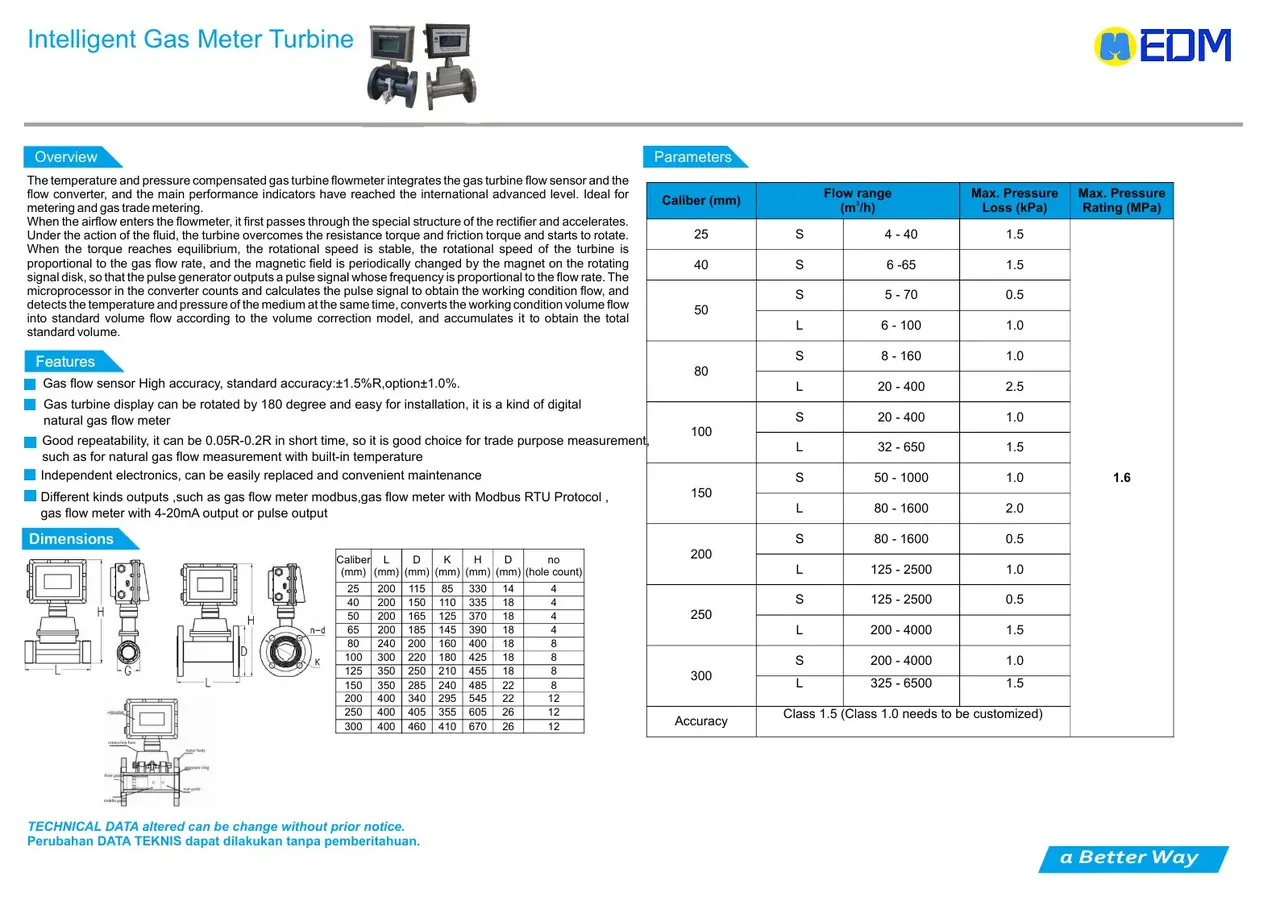 Turbine Gas Flow Meter EDM dari katalog resmi