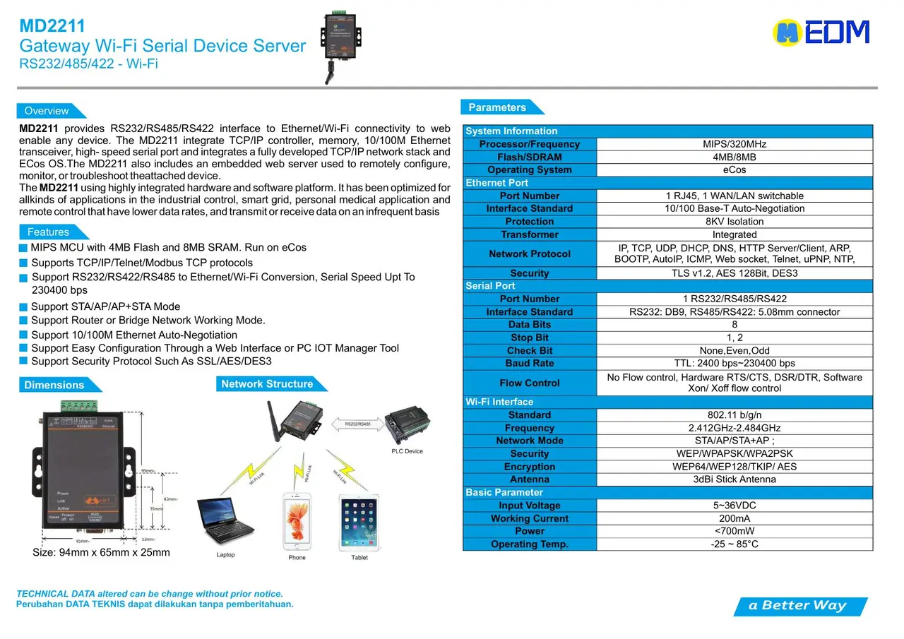 MD2211 Wi-Fi Serial Device Server EDM dari katalog resmi