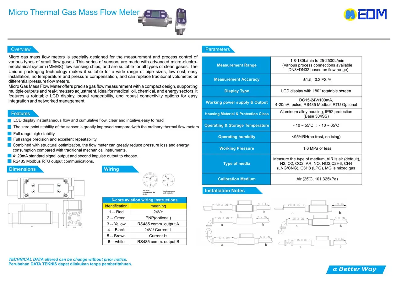 Micro Thermal Gas Mass EDM dari katalog resmi