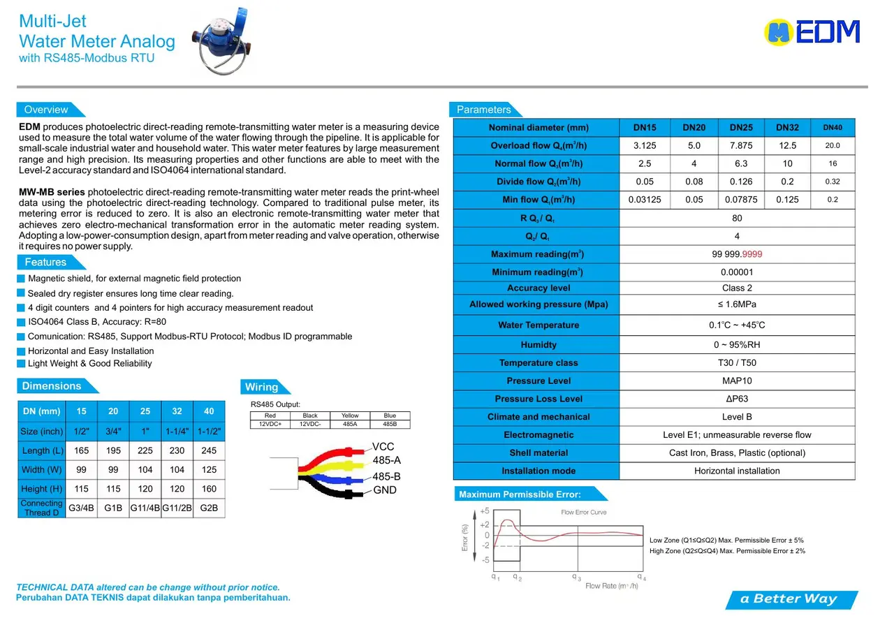 Multi-Jet Water Meter Modbus EDM dari katalog resmi