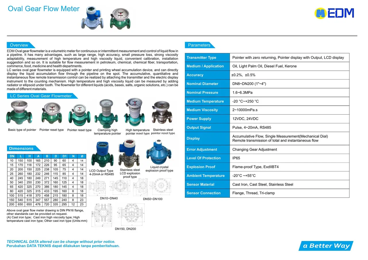 Oval Gear Flow Meter EDM dari katalog resmi