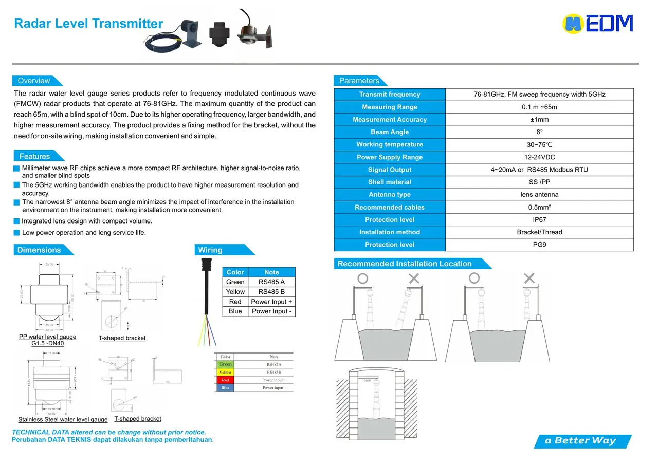 Radar Water Level Transmitter EDM dari katalog resmi