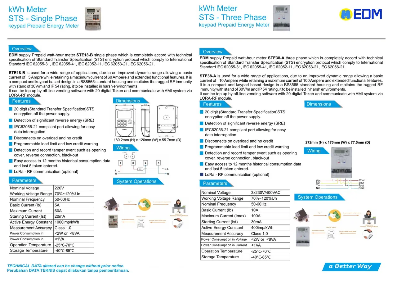 STS Keypad Prepaid Energy Meter EDM dari katalog resmi