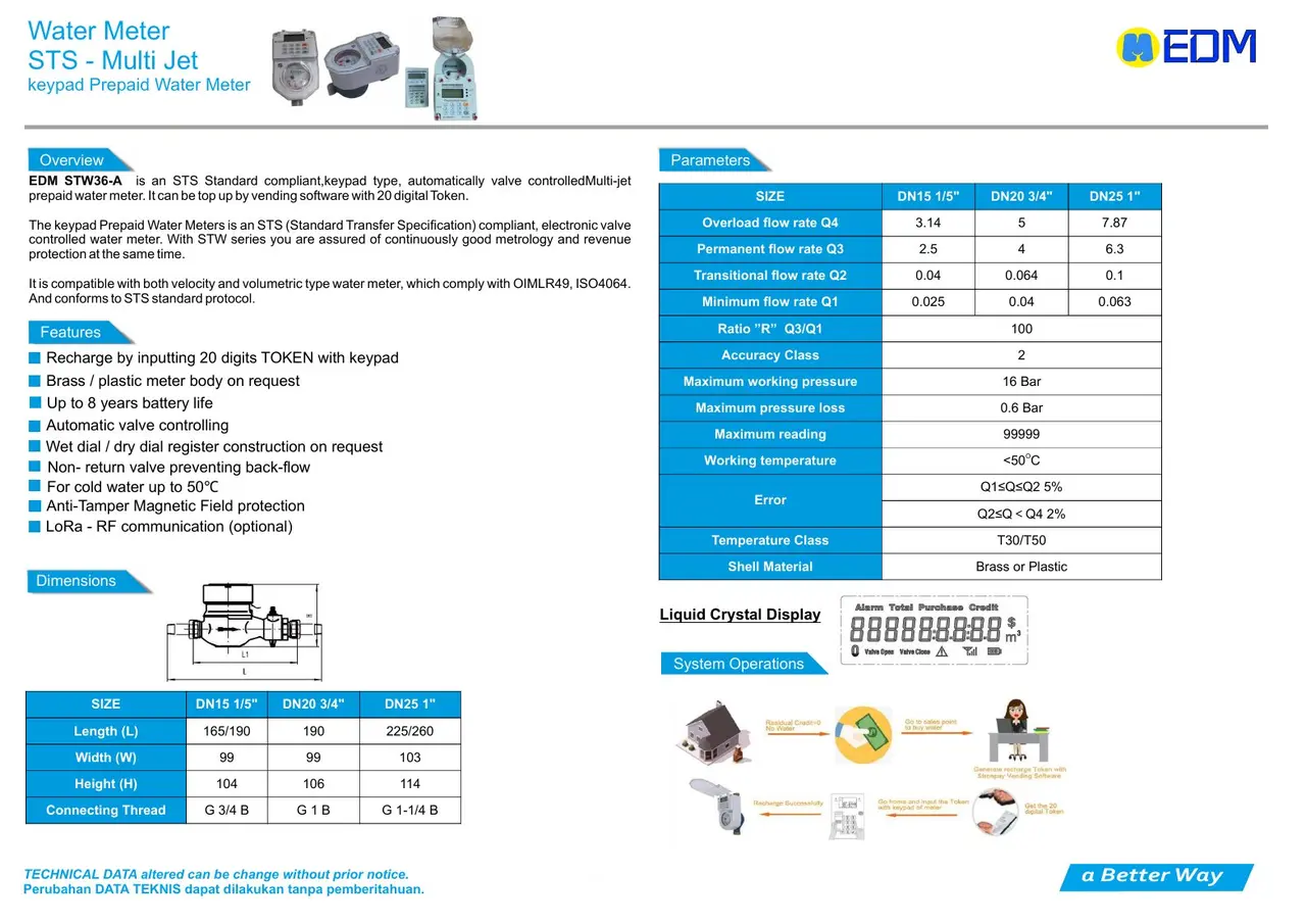 STS Keypad Prepaid Water Meter EDM dari katalog resmi