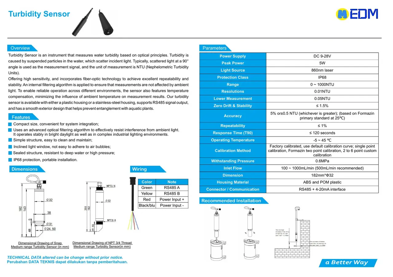 Turbidity Sensor EDM dari katalog resmi