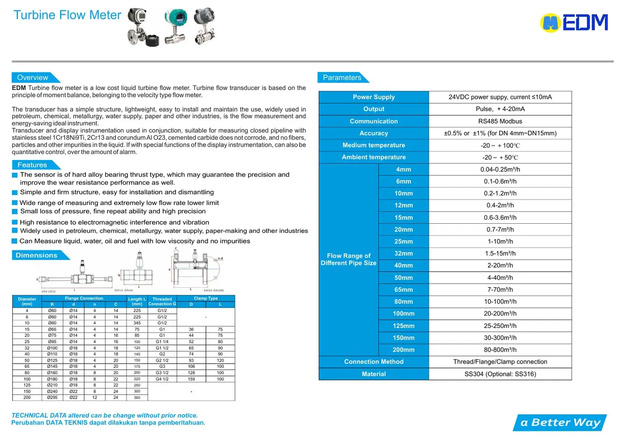 Turbine Flow Meter EDM dari katalog resmi