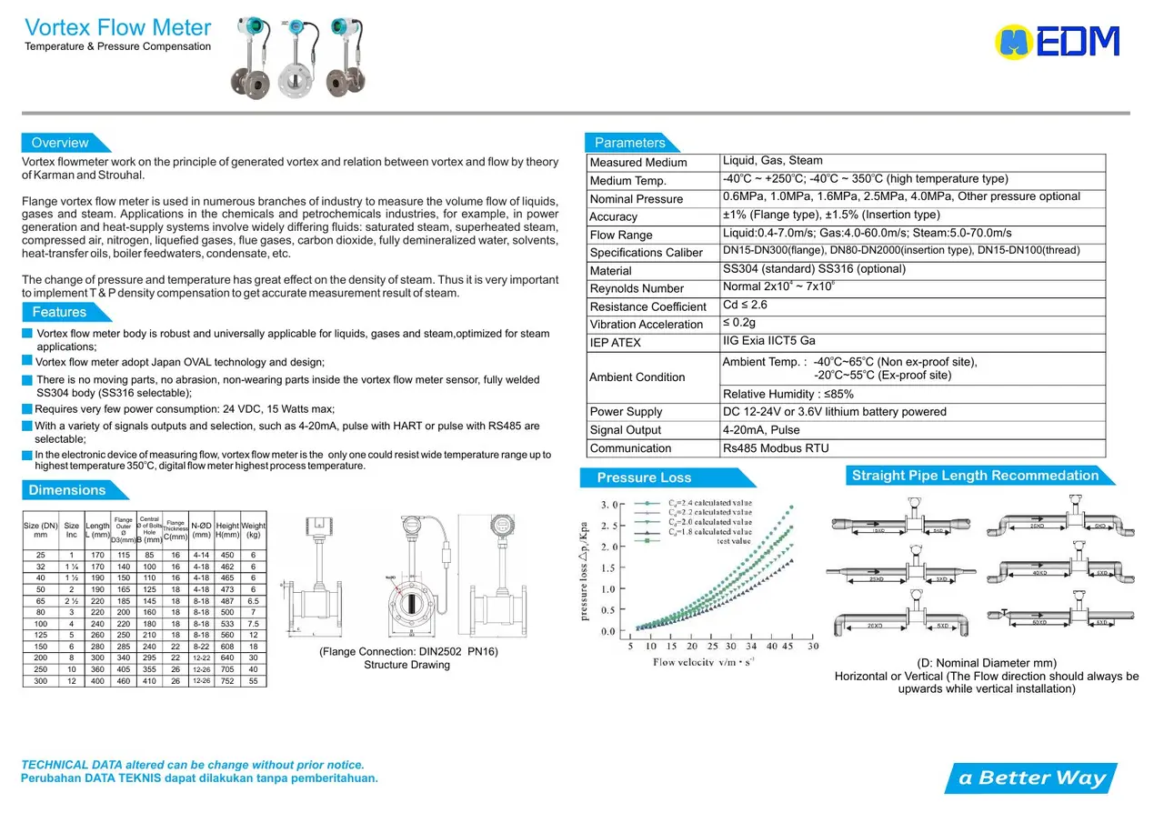 Vortex Gas Flow Meter EDM dari katalog resmi