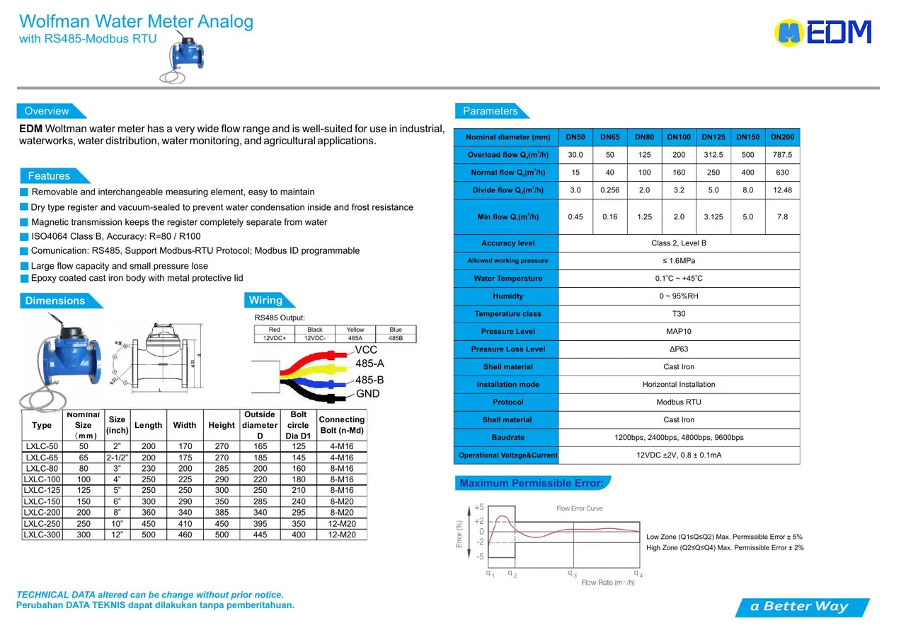 Woltman Water Meter Modbus EDM dari katalog resmi
